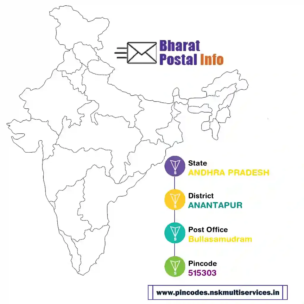 ANDHRA PRADESH-ANANTAPUR-Bullasamudram-515303